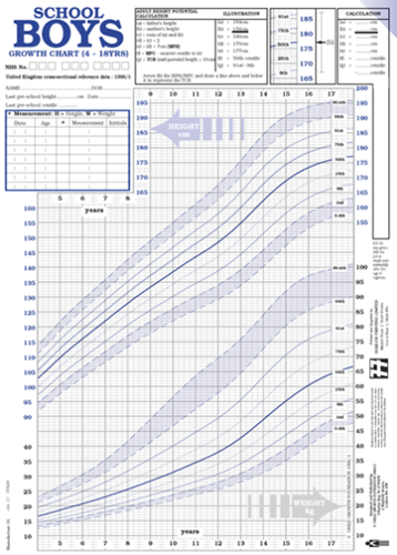 Show details for School Years Chart UK90