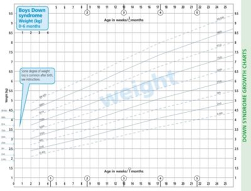 Show details for Down’s Syndrome PCHR Insert