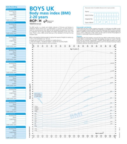 Show details for BMI Chart 2-20 Years (WHO 2-4 UK90 4-20)