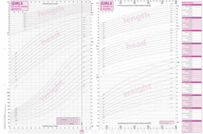 Show details for A4 UK-WHO NICM [Neo-Natal Infant Close Monitoring] Growth Charts