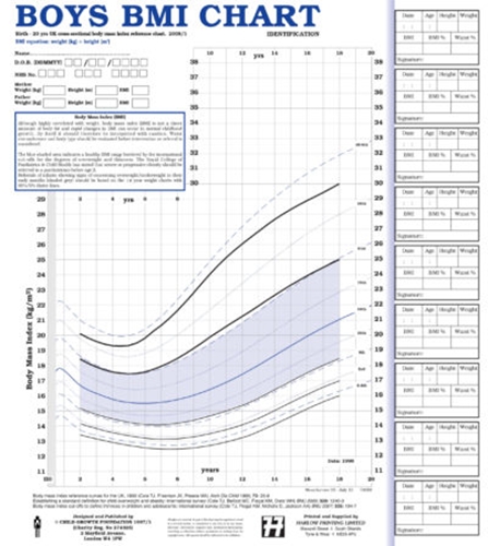 Show details for UK90 BMI Identification Charts
