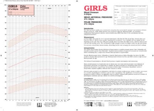 Show details for Blood Pressure Charts