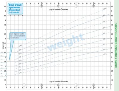 Show details for Down’s Syndrome PCHR Insert
