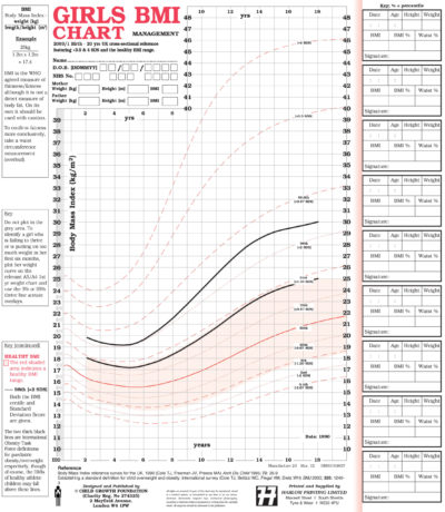Show details for UK90 BMI Management Charts