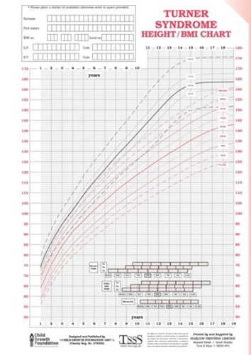 Show details for Turner Syndrome Growth Charts 100 Pack